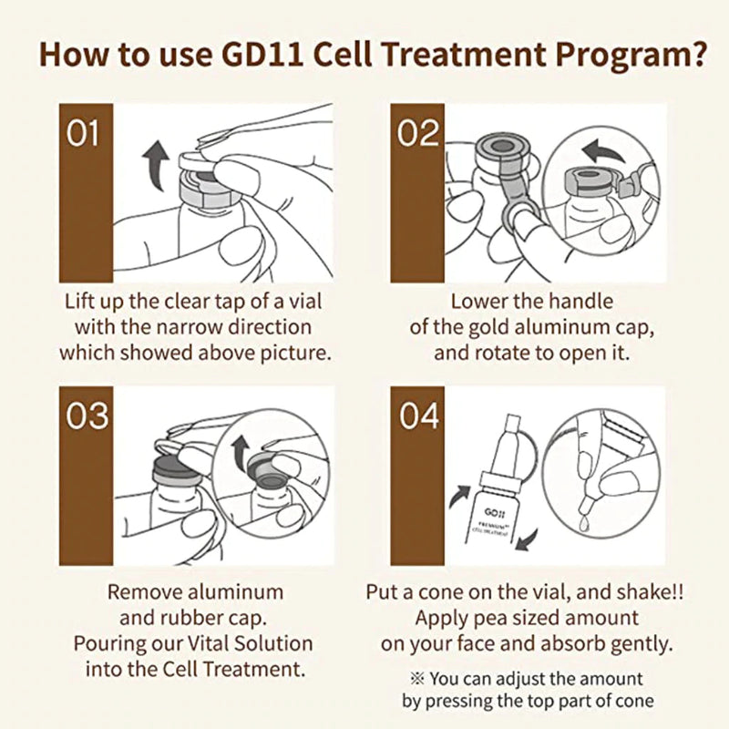 3 x CELL TREATMENT PROGRAM